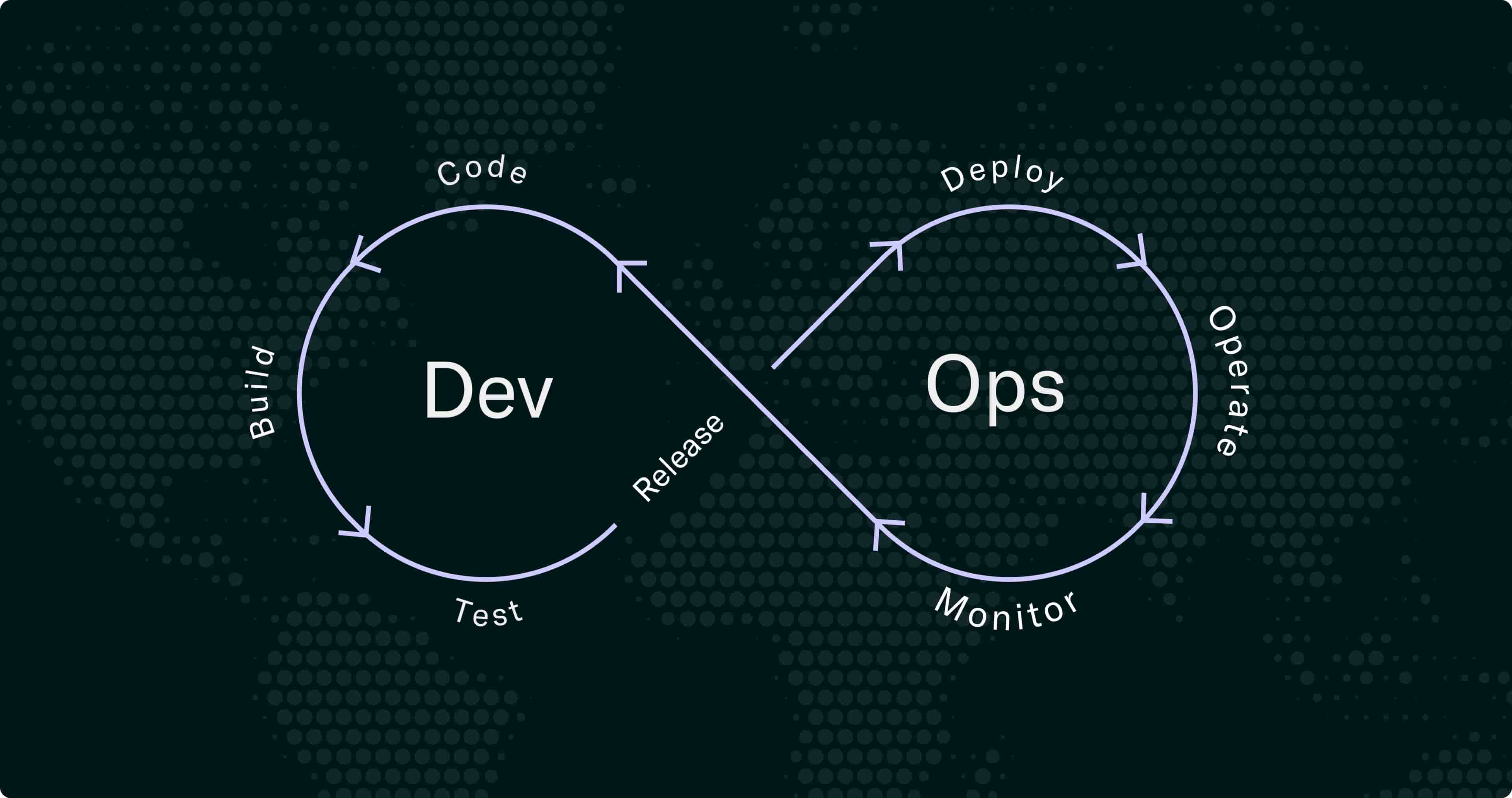 DevOps cycle behind a dark world map