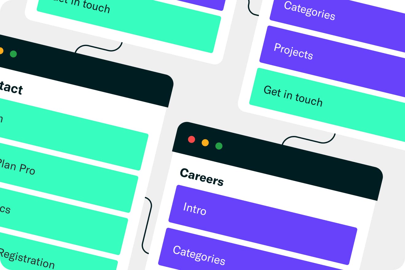 Webpage wireframes displaying sections like "Contact," "Careers," and "Blog" with colored menu items, arranged in a scattered layout all interconnected.